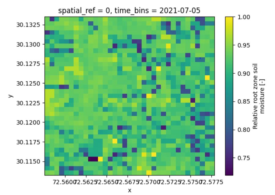 Daily Soil Moisture Estimation using PyWaPOR